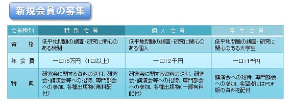 新規会員の募集